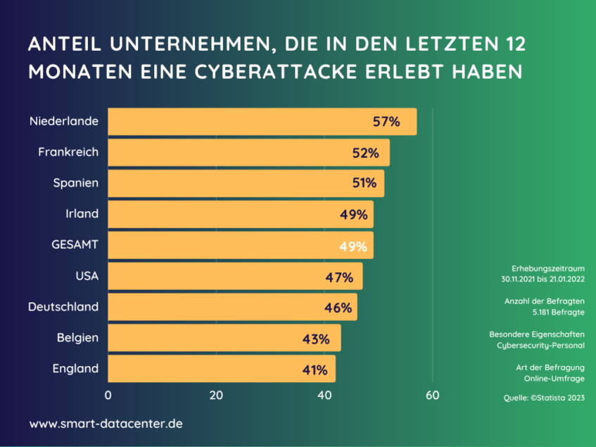 Was Ist Ein Hackerangriff Und Wie Schütze Ich Mein Unternehmen?